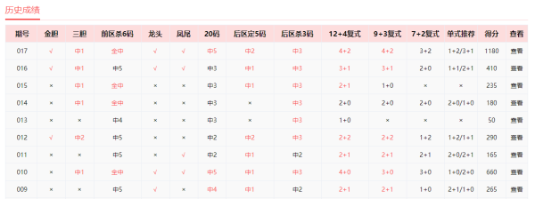 两元中大奖&#32;武英级中大乐透25017期一等奖_大乐透
